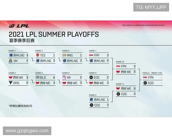 CSGO意识排名前十揭晓RNG战队表现卓越引领潮流 CSGO意识排名前十揭晓RNG战队表现卓越引领潮流