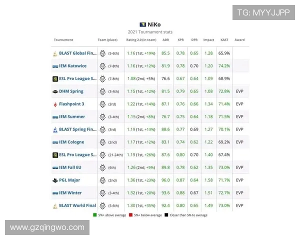 CSGO精彩回顾:深入分析RNG选手的个人技术与战术素养 CSGO精彩回顾:深入分析RNG选手的个人技术与战术素养