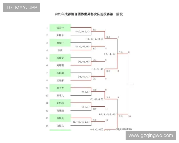 乒乓球心理素质评比出炉成都乒乓球队荣登第七名榜单