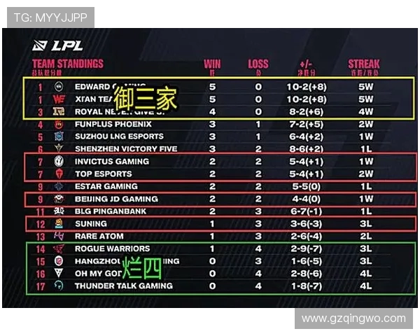 全球挑战赛最新积分榜BLG以52分稳居第一引发关注