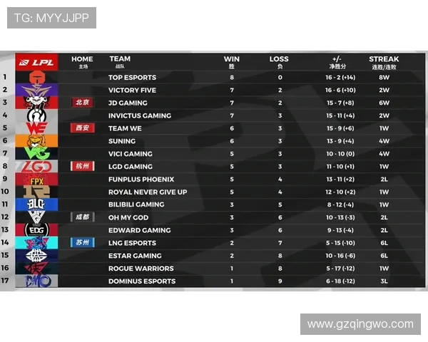 最新CSGO技术排行榜揭晓TES战队技艺超群位居第一