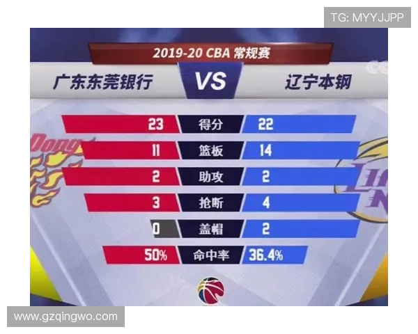 南京极限运动队区域防守分析及其对比赛成绩的影响探讨