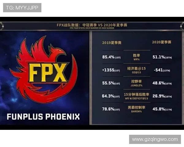 全球挑战赛分析：FPX战队状态回顾与表现评估